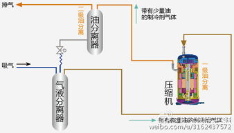 日立首創兩級油分離技術 提升制冷系統安全與可靠性